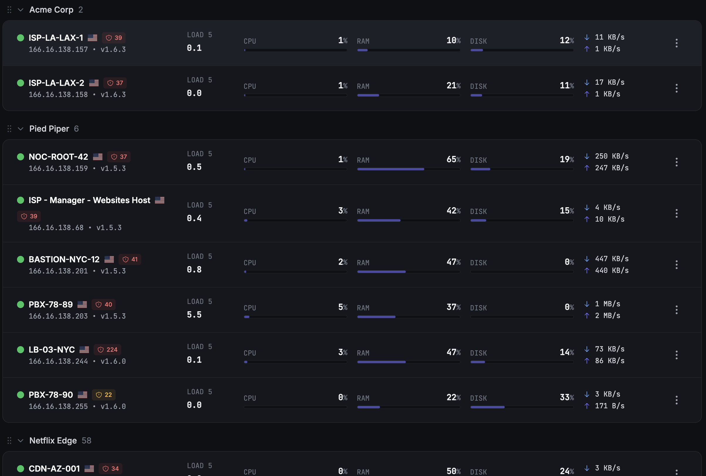 Fivenines dashboard showing homelab and VPS monitoring